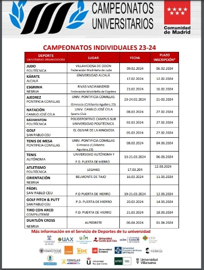 CALENDARIO CAMPEONATOS INDIVIDUALES MADRID 23-24