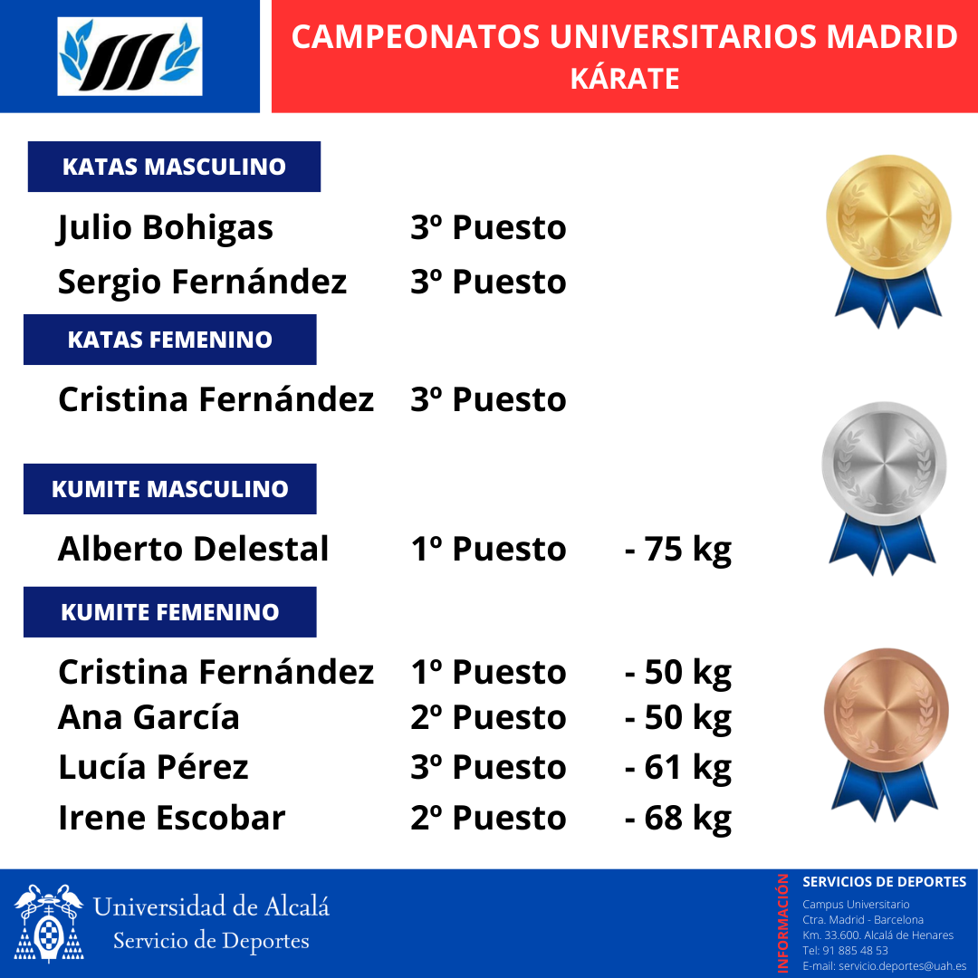 Resultados Kárate 2