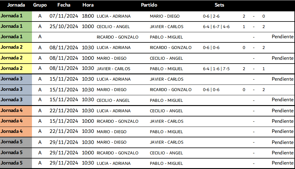 Padel_Resultados_LigaInterna_A