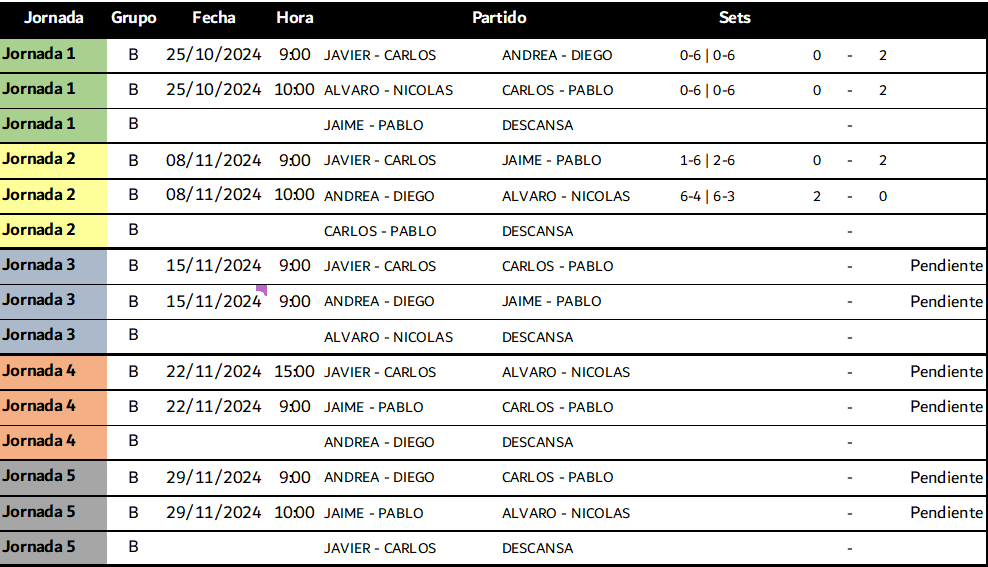 Padel_Resultados_LigaInterna_B