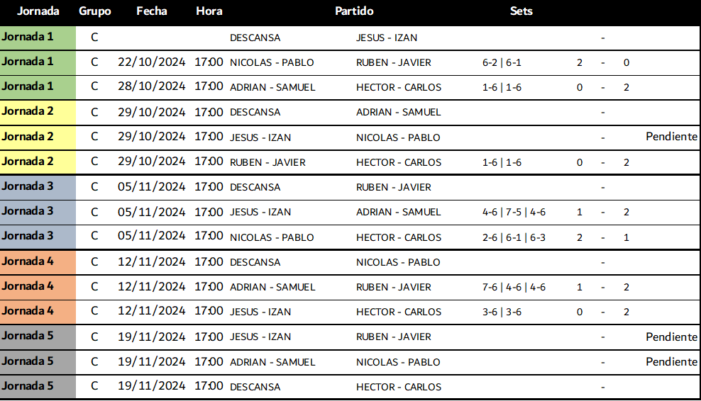 Padel_Resultados_LigaInterna_C