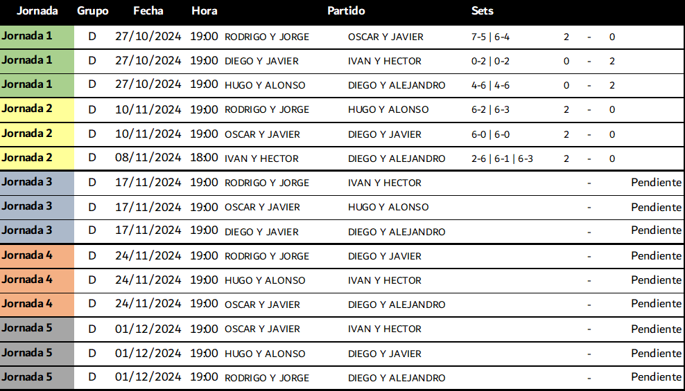 Padel_Resultados_LigaInterna_D