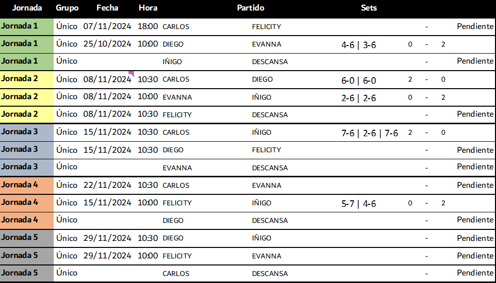 Tenis_ResultadosLigaInternaInvierno